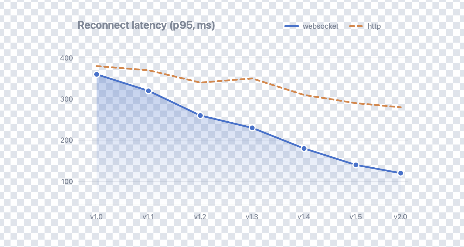 The same SVG in ProgViewer’s Preview: the line chart rendered over the transparency checkerboard.